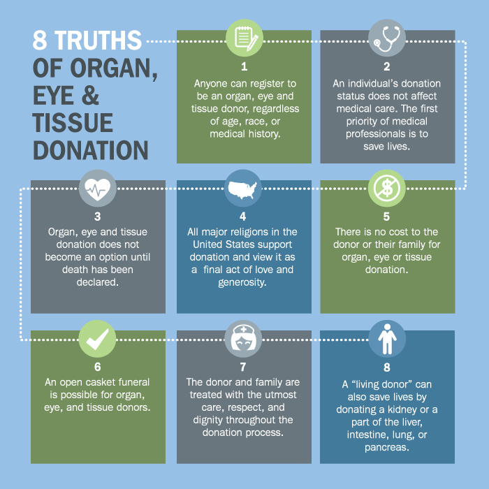 Truths about organ donation