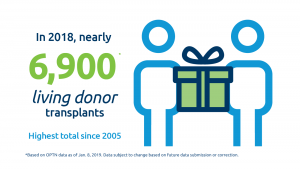 living donation stats