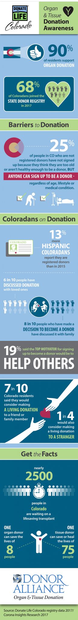 CO-tissue-donation-awareness