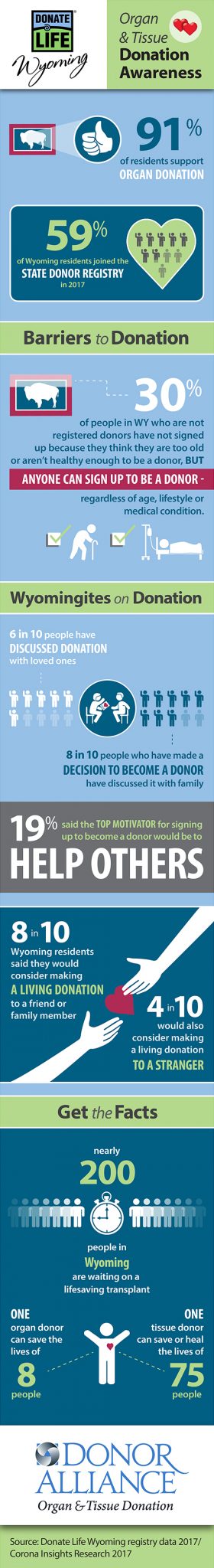 Organ donation awareness Wyoming
