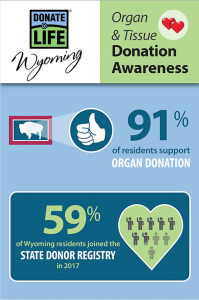 Wyomingites support organ donation