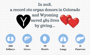 2018 Organ Donors Graphic