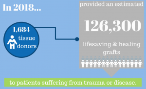 2018 Tissue Donors Graphic