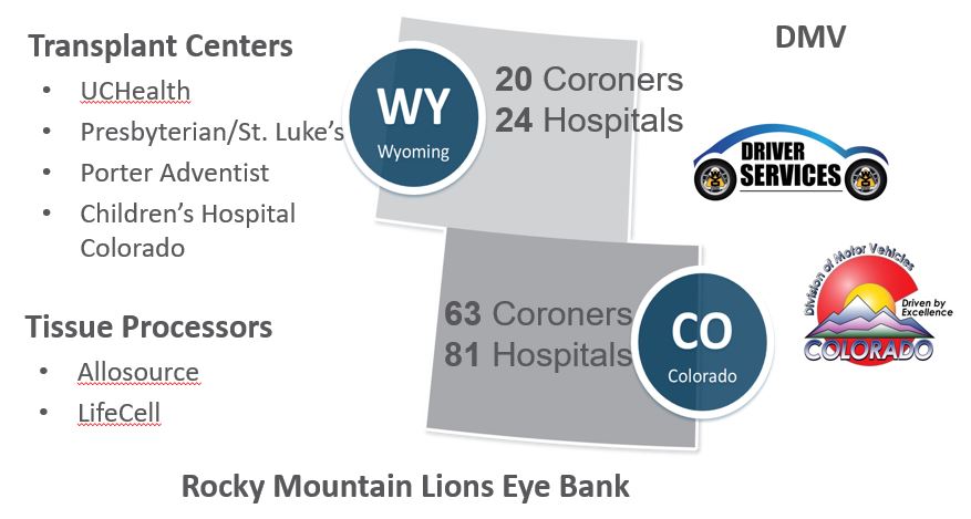 Donor Alliance partners