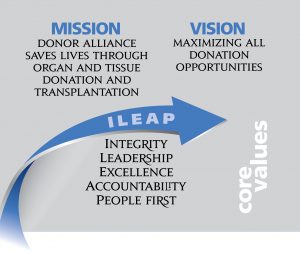 Mission, Vision, Values