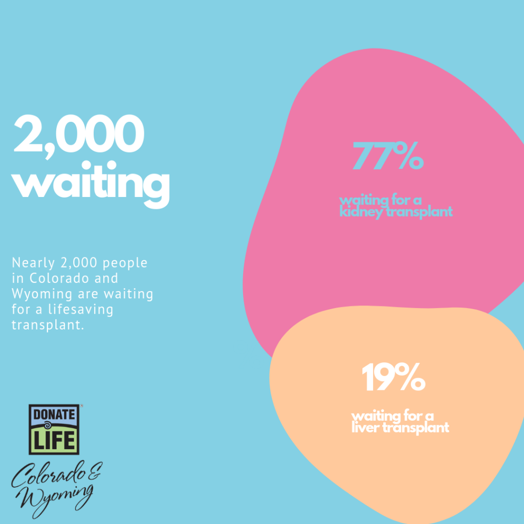 Living Donor graphic