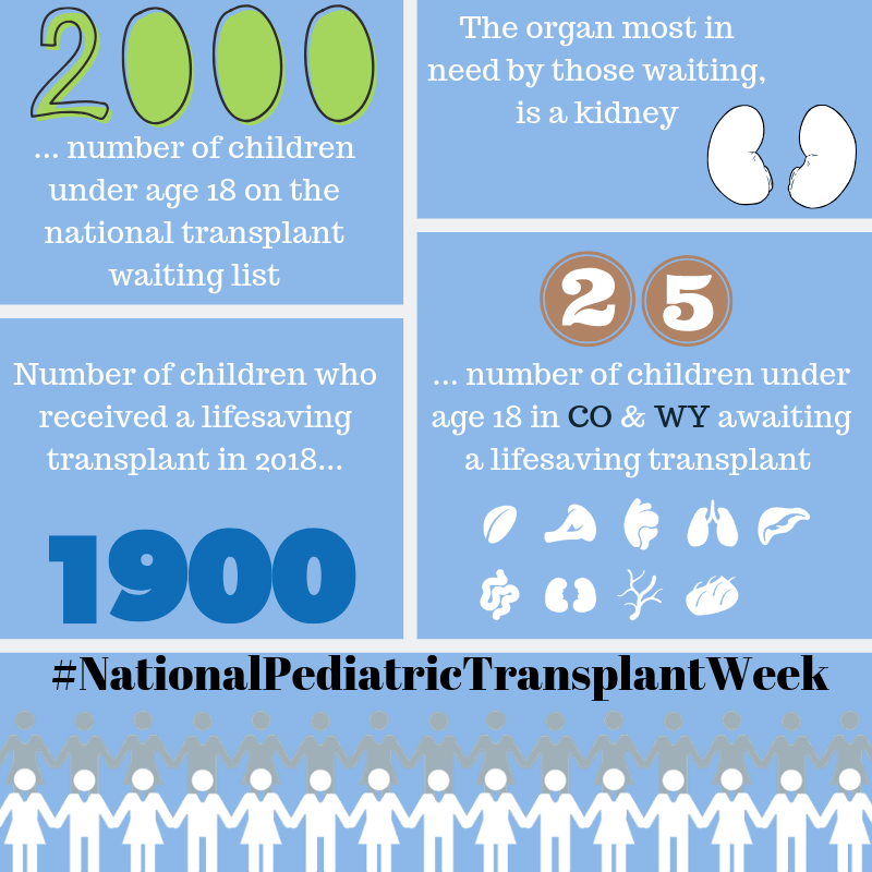 Donor Alliance National Pediatric Transplant Week Stats Donor Alliance