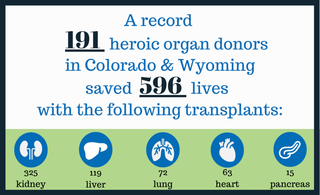 2019 Organ Data Numbers