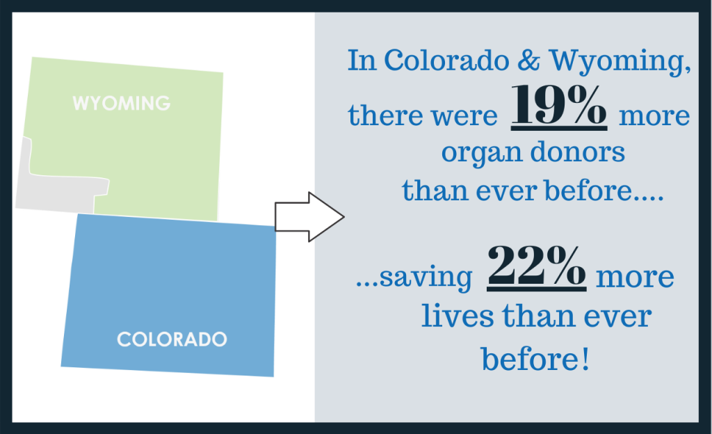 2019 Organ Data %