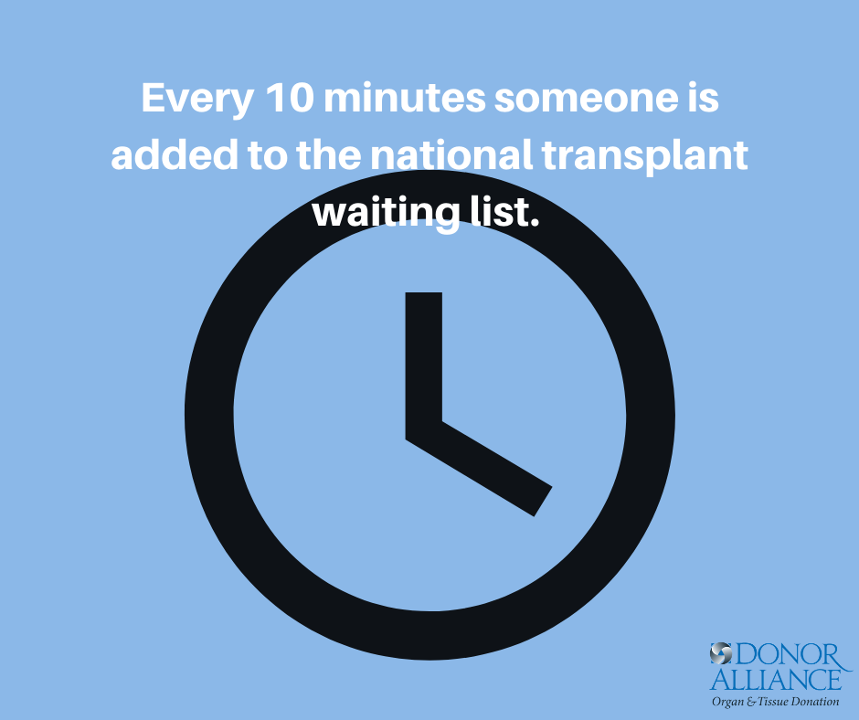 Waiting list. 10 Minutes. 10 Days 10 minutes.