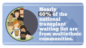 organ waiting list