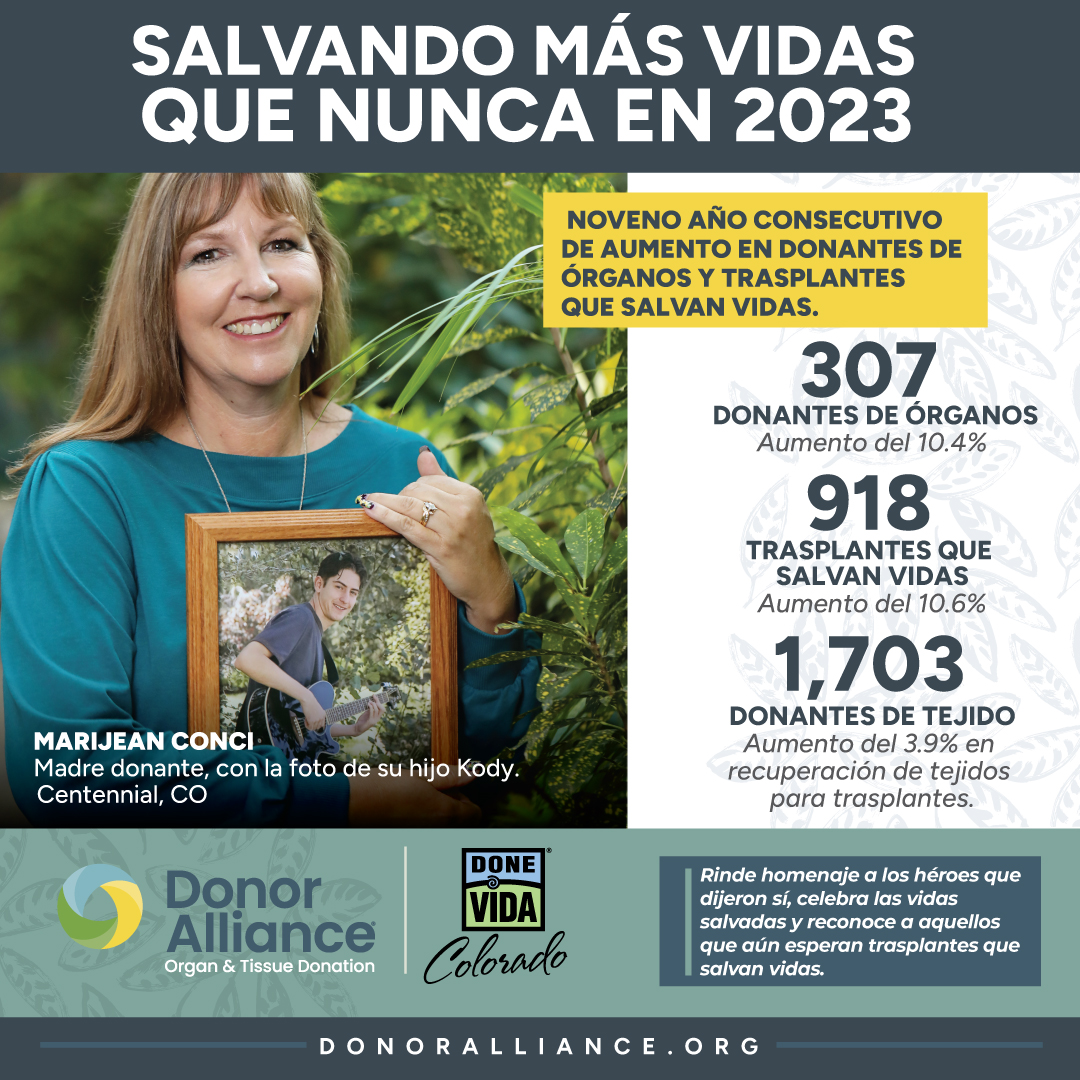 Informe de Impacto 2024 Donor Alliance